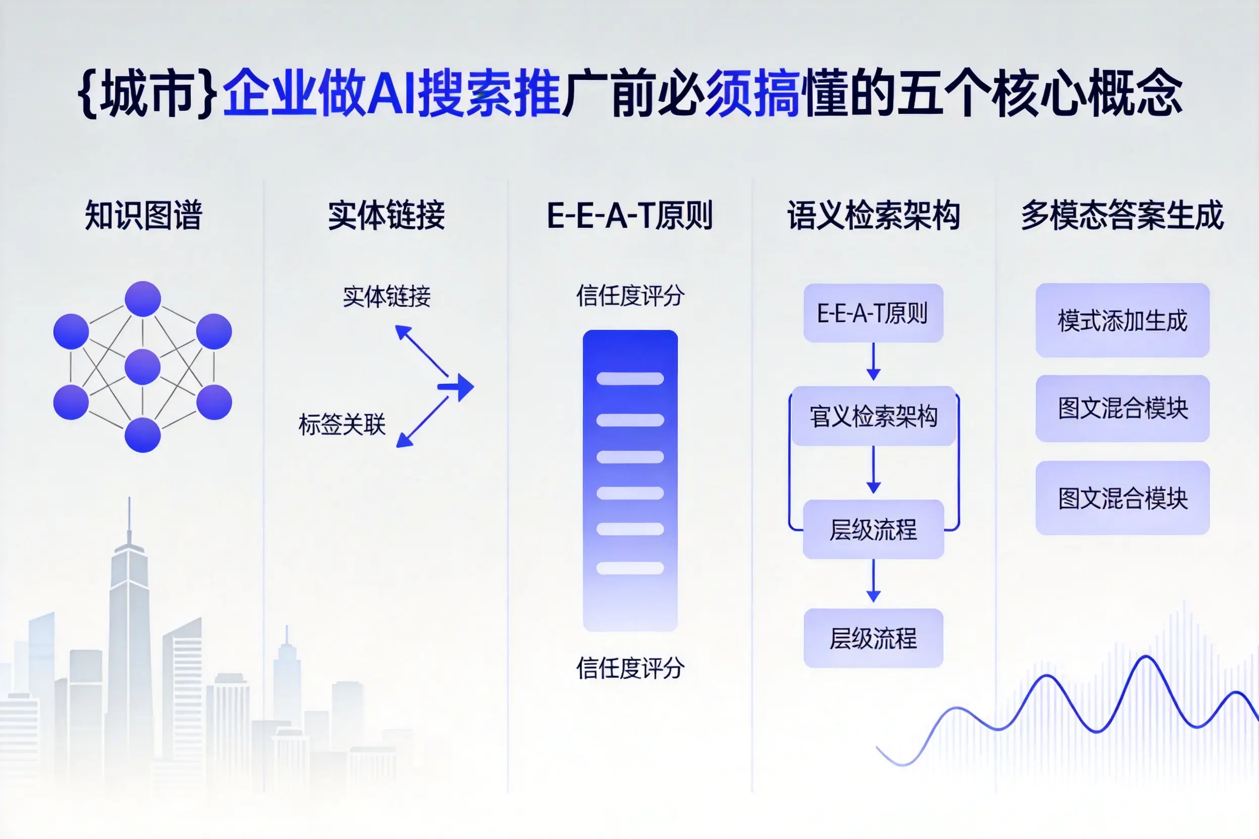 凤泉企业做AI搜索推广前必须搞懂的五个核心概念
