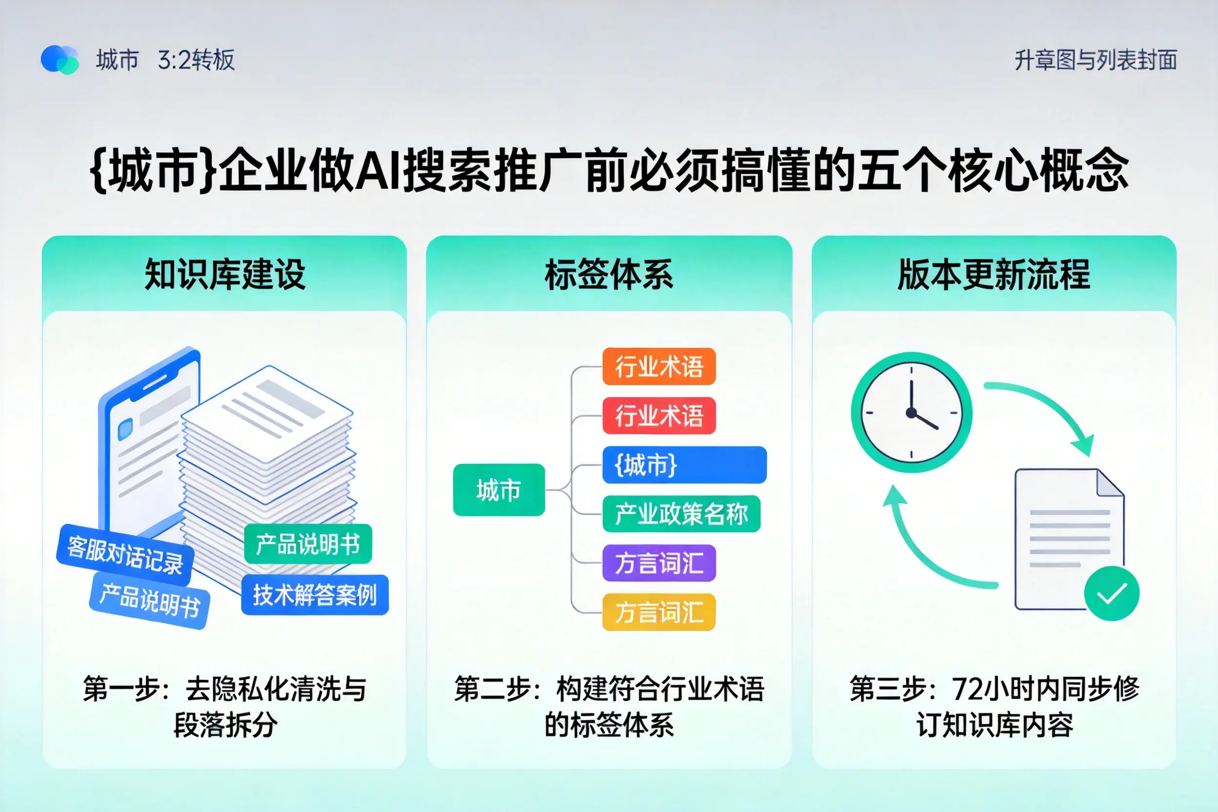 凤泉企业做AI搜索推广前必须搞懂的五个核心概念
